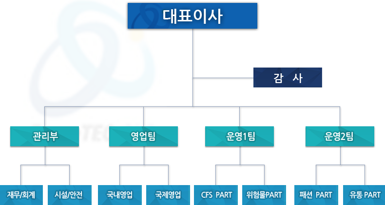 조직도